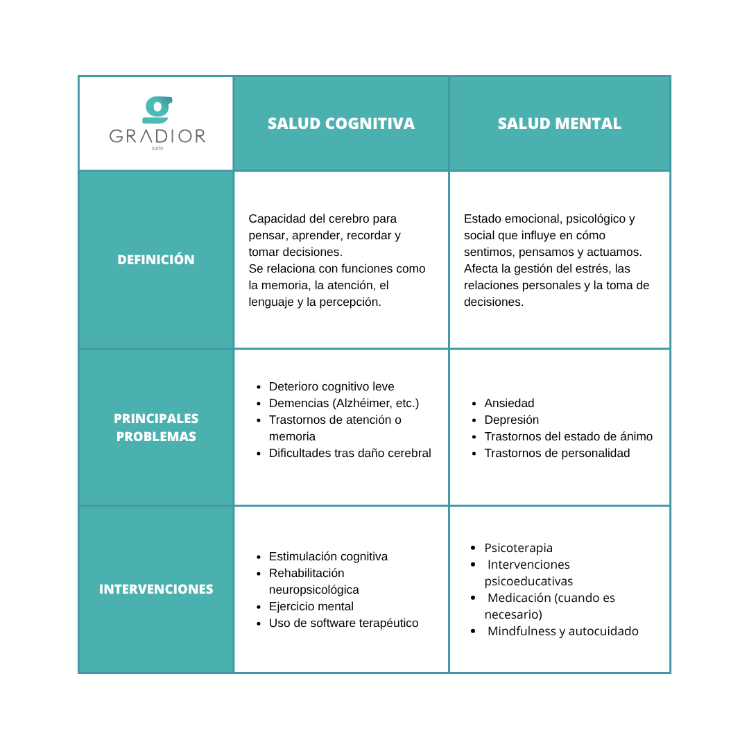 salud cognitiva vs salud mental