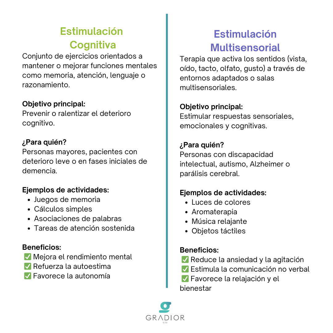 diferencia entre estimulacion cognitiva y sensorial