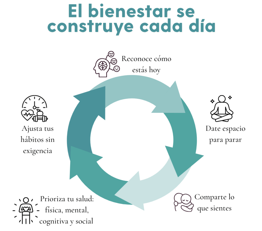 bienestar