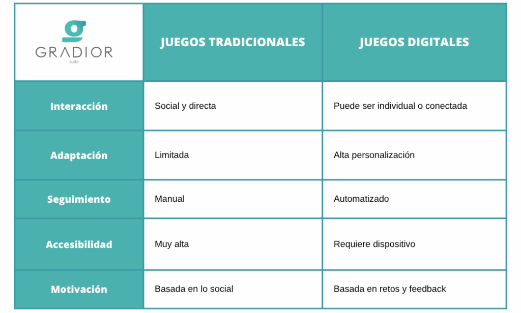 Juegos digitales vs. juegos tradicionales para la estimulación cognitiva